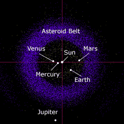 asteroid belt