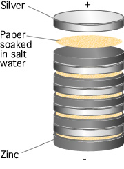 Volta's battery of cells