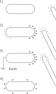 charging by induction