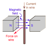 electromagnetic induction