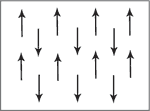 anti-ferromagnetism