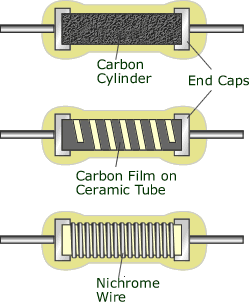 resistor symbols