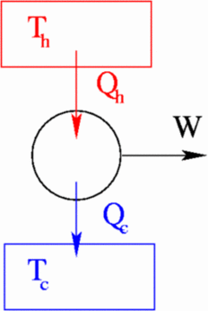 schematic diagram of a heat engine