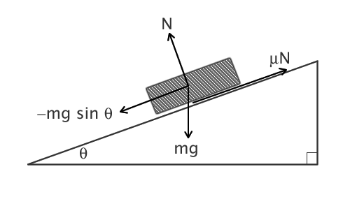 experimental determination of mu.