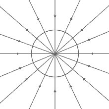 gravitational field as a whole