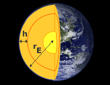 Calculating g inside the Earth