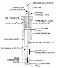 laser confinement