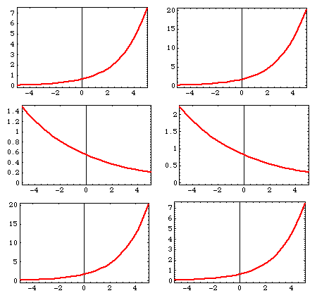 Various Quadratic graphs