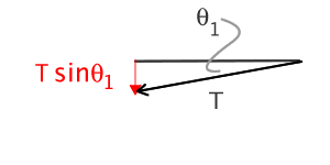 y-string forces